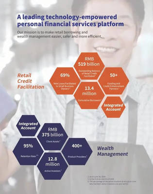 陆金所敲钟 金融科技独角兽的金融中介本质