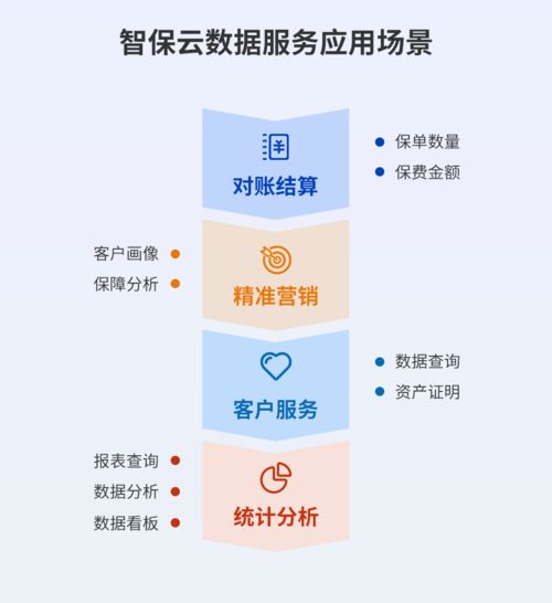 智保云SaaS 以首创数据管理新模式，驱动保险中介数字化转型升级