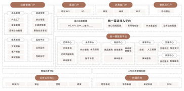 金融级专业云服务 平安云助保险业上云无忧，赋能科技中介服务新生态